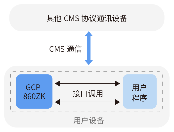 凯时尊龙人生就是博·Z6(中国)首页官网