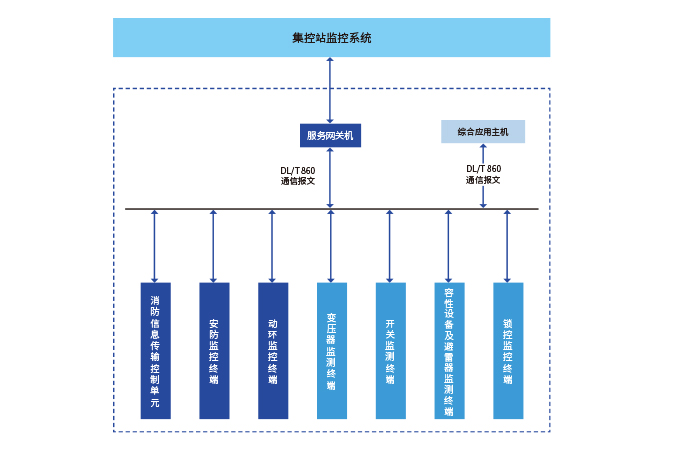 凯时尊龙人生就是博·Z6(中国)首页官网